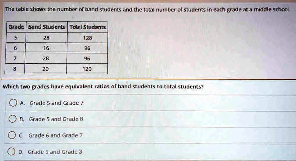 [GET ANSWER] The table shows the number of band students and the total ...