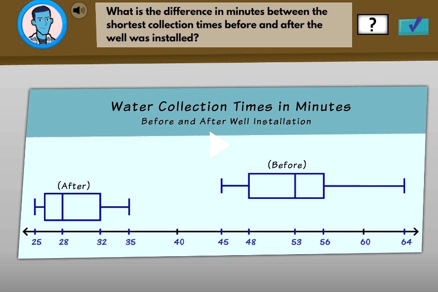 What Is The Difference In Minutes Between The Shortest Collection