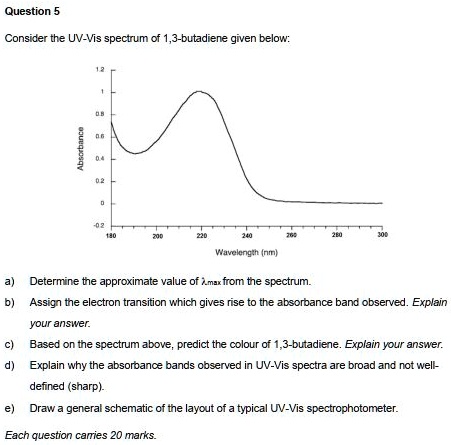 SOLVED: Consider the UV-Vis spectrum of 3-butadiene given below ...