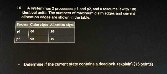 P1 Claim Process 10- A system has 2 processes, p1 and p2, and a resource R...