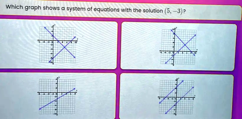 05.01 lc which graph shows a system of equations with no solution