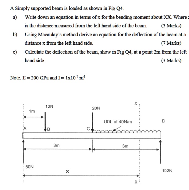 a simply supported beam is loaded as shown in fig q4 a write down an ...