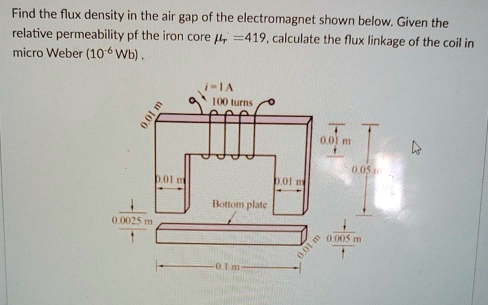 SOLVED Find the flux density in the air gap of the shown