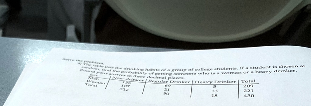 solve the problem the table lists the drinking habits of a group of college students if a student is chosen at random find the probability of getting someone who is a woman or a heavy drinke 11277