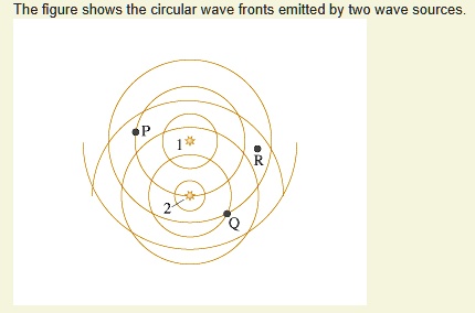 the figure shows the circular wave fronts emitted by two wave sources 79194