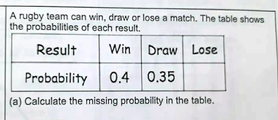 Probabilities of win, draw, and loss for each match in 32 th round