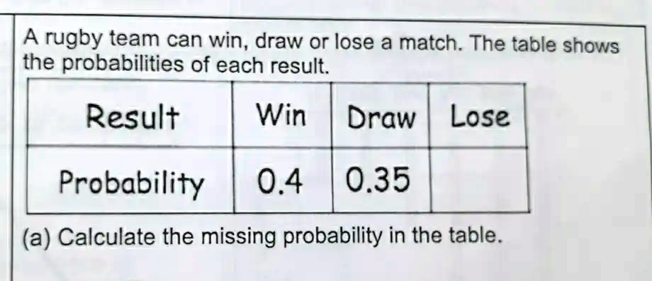 Probabilities of win, draw and loss for each match of the 30 th round