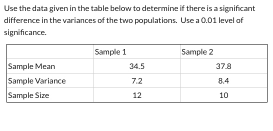 Use the data given in the table below to determine if there is a ...