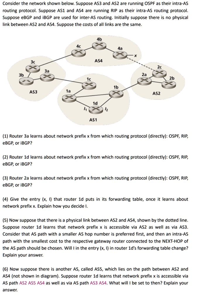 SOLVED: Consider the network shown below.Suppose AS3 and AS2 are ...