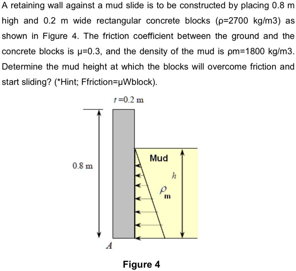 Solved A Retaining Wall Against A Mudslide Is To Be Constructed By