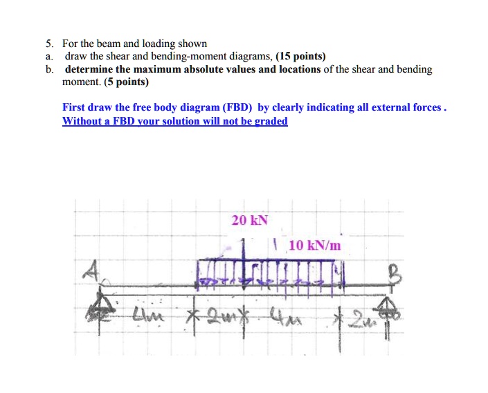 SOLVED: 5. For the beam and loading shown, draw the shear and bending ...