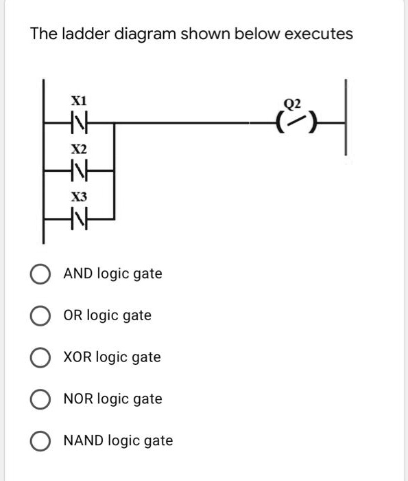 SOLVED: The ladder diagram shown below executes X2 X3 AND logic gate OR ...