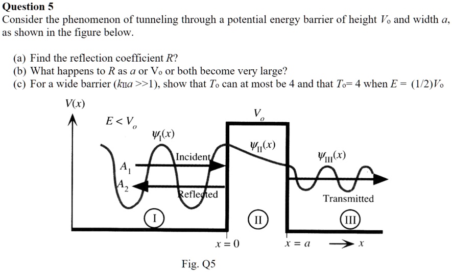 question 5 consider the phenomenon of tunneling through a potential energy barrier of height v0 and width a as shown in the figure below a find the reflection coefficient r b what happens t 07875