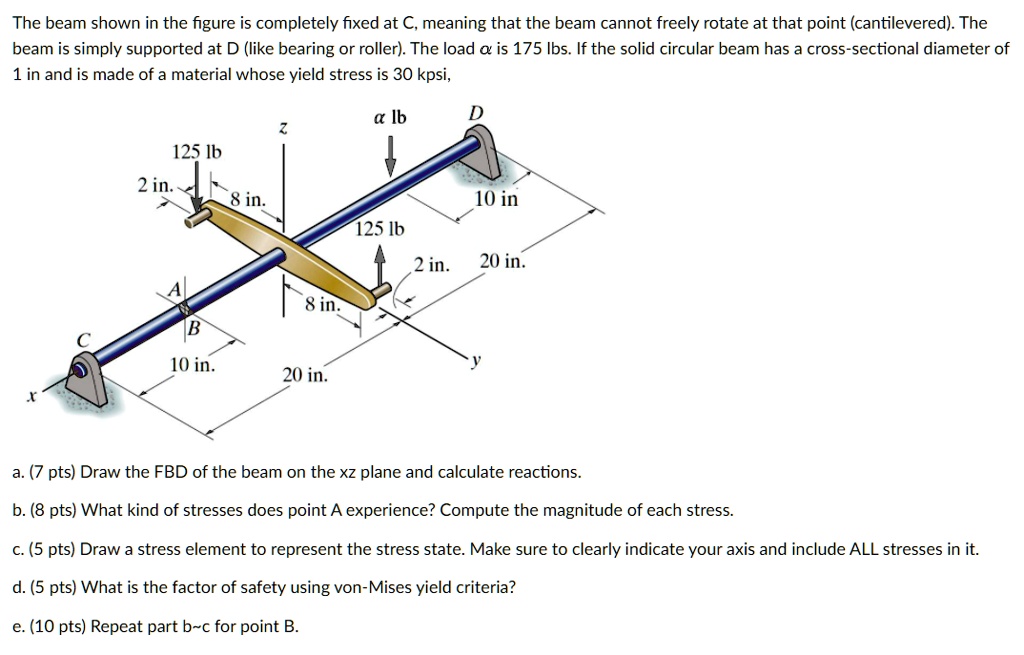 SOLVED: The beam shown in the figure is completely fixed at C, meaning ...