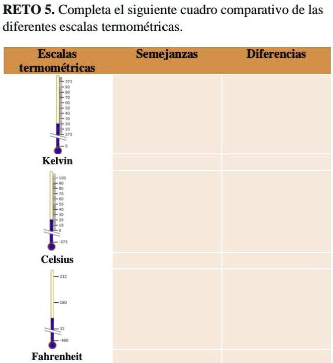 SOLVED: Porfavor Ayúdenme... RETO 5. Completa El Siguiente Cuadro ...