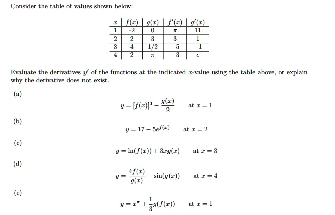 consider the table of values shown below flr 3 evaluate the derivatives y of the functions at the indicated value using the table above why the derivative does not exist explain frj 92 v at 24799