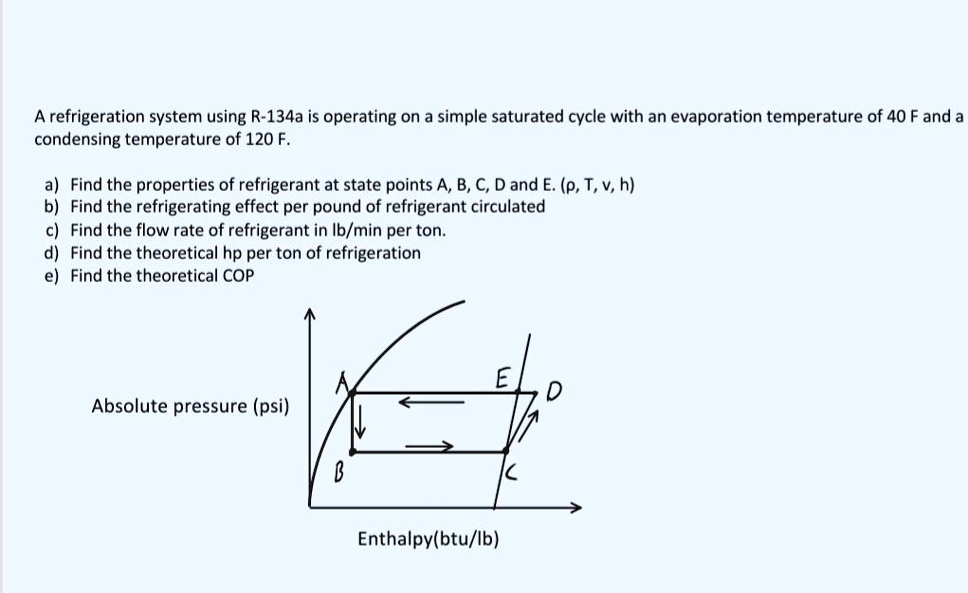 SOLVED A refrigeration system using R134a is operating on a simple