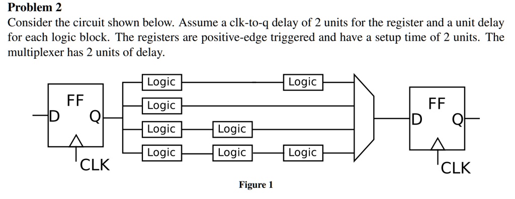 Problem 2 Consider the circuit shown below. Assume a clk-to-q delay of ...
