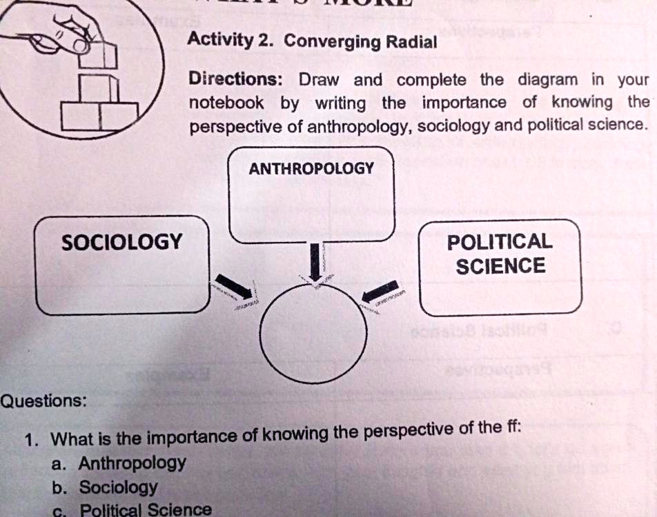 Activity 2. Converging Radial Directions: Draw And Complete The Diagram ...