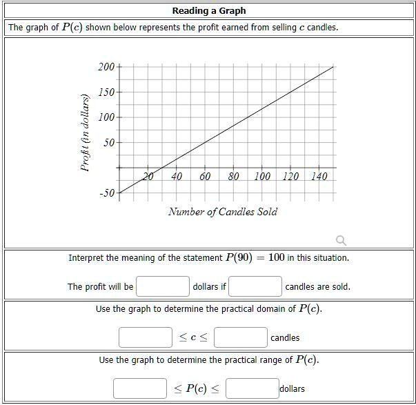 SOLVED: Reading Graph The graph of P(c) shown below represents the ...