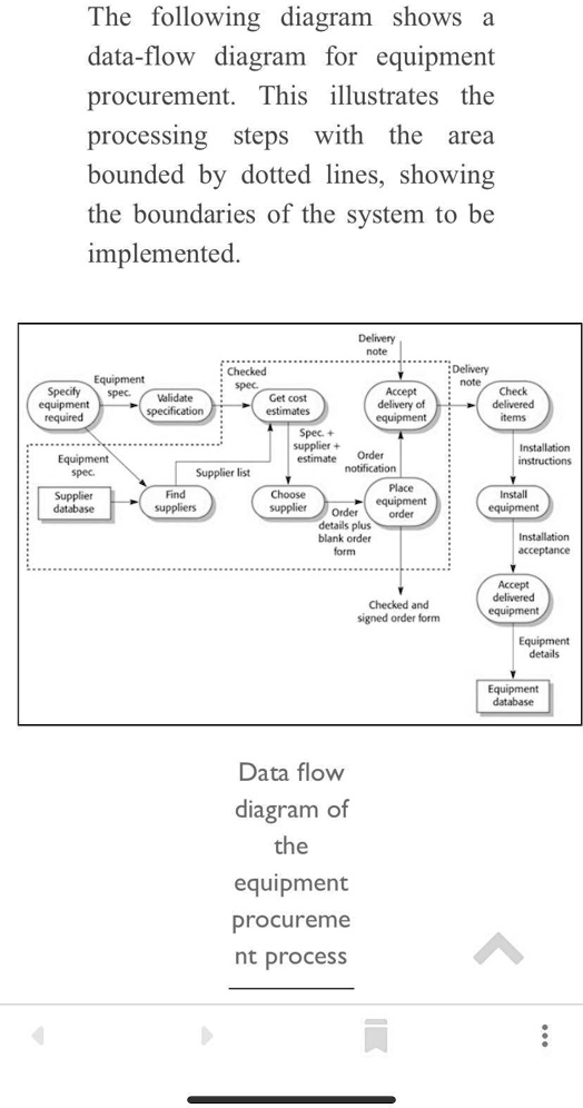 Solved Exercise To Convert Uml Data Flow Diagram To Sequence Diagram Solved Exercise To Convert Uml Data Flow Diagram To Sequence Diagram