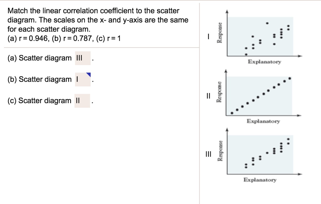 correlation-coefficient-example