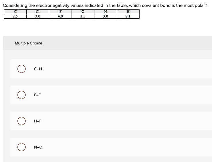 Considering the electronegativity values indicated in the table, which covalent bond is the most polar?

C | Cl | F | O | N | H
2.5 | 3.0 | 4.0 | 3.5 | 3.0 | 2.1

Multiple Choice
C-H
F-F
H-F
N-O