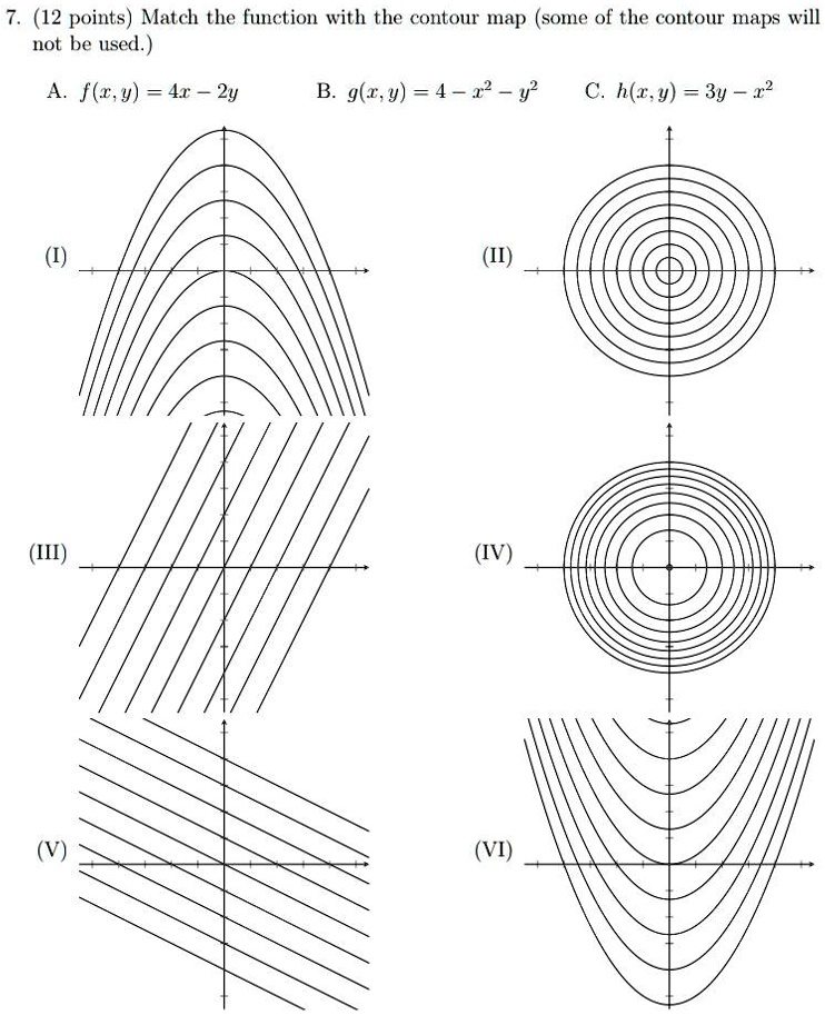 Solved 7 12 Points Match The Function With The Contour Map Some Of The Contour Maps Will Not Be Used A F Y 4 2y B G 1 Y 4 2 Y