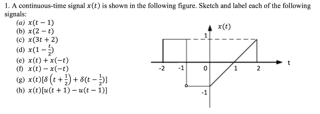 For the signal x(t) depicted in the figure given below, sketch the signals: