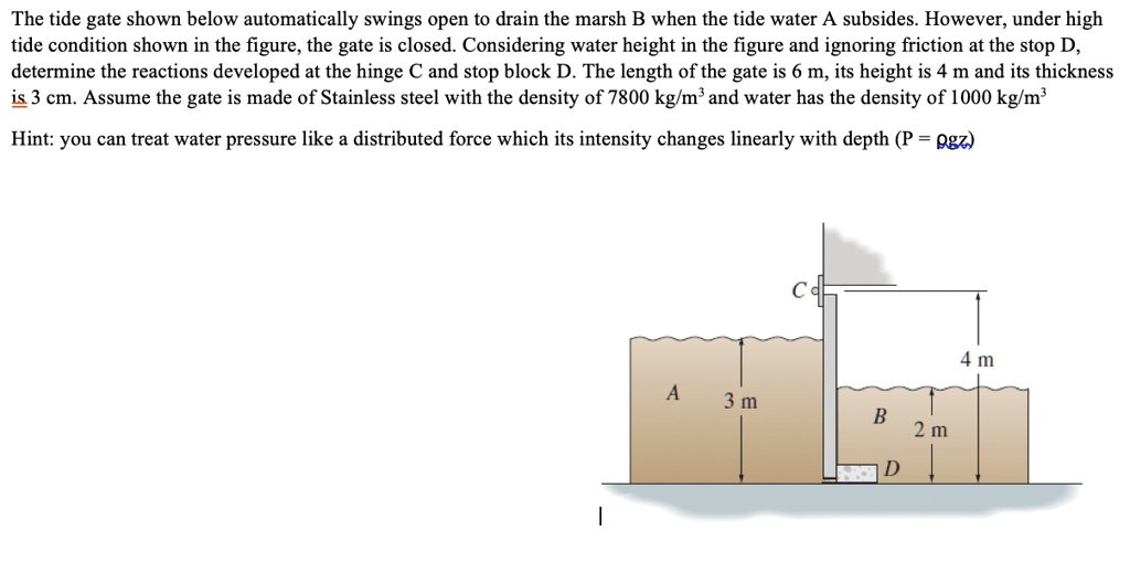 SOLVED: The Tide Gate Shown Below Automatically Swings Open To Drain ...