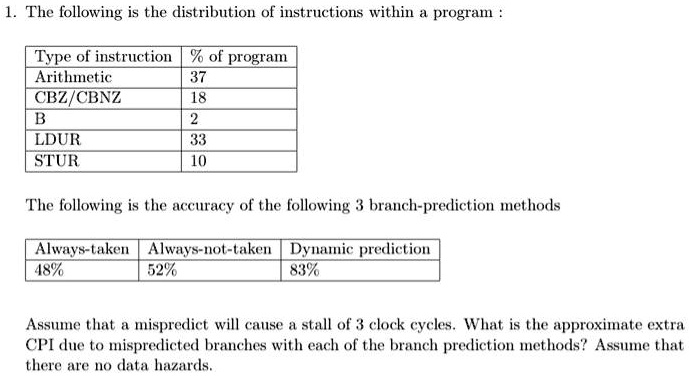 SOLVED: The Following Is The Distribution Of Instructions Within The ...