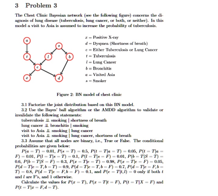 3 Problem 3
The Chest Clinic Bayesian network (see the following figure) concerns the diagnosis of lung disease (tuberculosis, lung cancer, or both, or neither). In this model a visit to Asia is assumed to increase the probability of tuberculosis.
x - Positive X-ray
d = Dyspnea (Shortness of breath)
e = Either Tuberculosis or Lung Cancer
t = Tuberculosis
l = Lung Cancer
b = Bronchitis
a - Visited Asia
s = Smoker

Figure 2: BN model of chest clinic

3.1 Factorize the joint distribution based on this BN model.
3.2 Use the Bayes' ball algorithm or the AMDD algorithm to validate or invalidate the following statements:
tuberculosis ? smoking | shortness of breath
lung cancer ? bronchitis | smoking
visit to Asia ? smoking | lung cancer
visit to Asia ? smoking | lung cancer, shortness of breath
3.3 Assume that all nodes are binary, i.e., True or False. The conditional probabilities are given below:
P(a = T) = 0.01, P(s = T) = 0.5, P(t = T|a = T) = 0.05, P(t = T|a = F) = 0.01, P(l = T|s = T) = 0.1, P(l = T|s = F) = 0.01, P(b = T|S = T) = 0.6, P(b = T|S = F) = 0.3, P(x = T|e = T) = 0.98, P(x = T|e = F) = 0.05, P(d = T|e = T, b = T) = 0.9, P(d = T|e = T, b = F) = 0.7, P(d = T|e = F, b = T) = 0.8, P(d = T|e = F, b = F) = 0.1, and P(e = T|t, l) = 0 only if both t and l are F's, and 1 otherwise.
Calculate the values for P(x = T), P(x = T|t = F), P(t = T|X = F) and P(t = T|x = F, d = T).