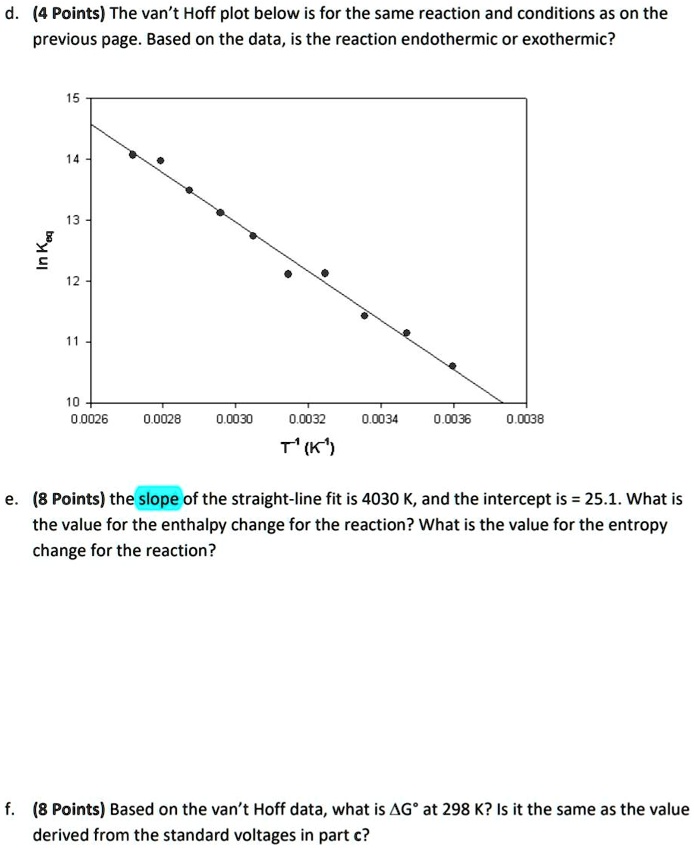 4 points the vant hoff plot below is for the same reaction and ...