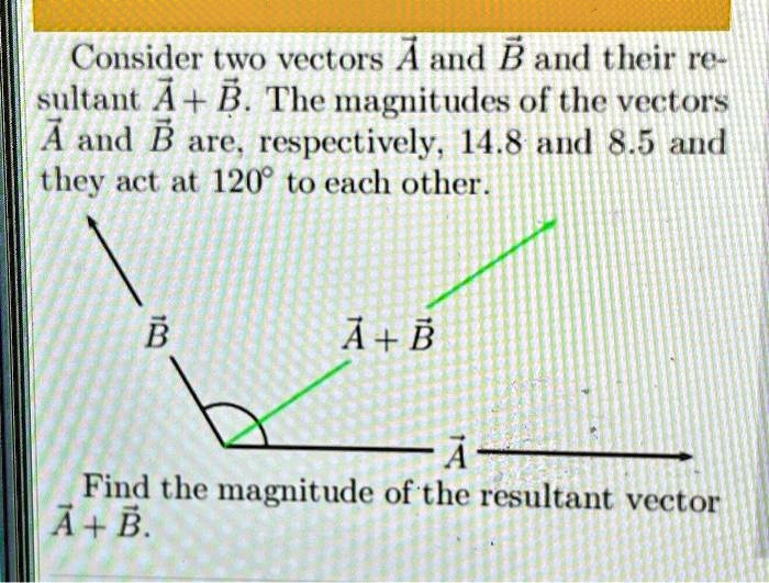 Consider two vectors A⃗ and B⃗ and their resultant A⃗ + B⃗. The ...