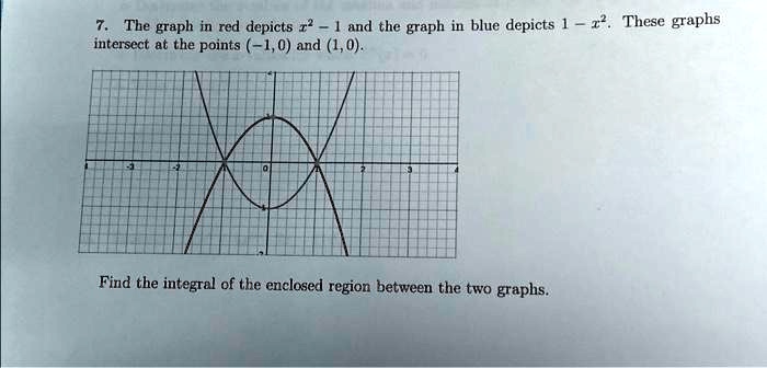 7. The graph in red depicts x^2 - 1 and the graph in blue depicts 1 - x^2. These graphs intersect at the points (-1,0) and (1,0). 
Find the integral of the enclosed region between the two graphs.