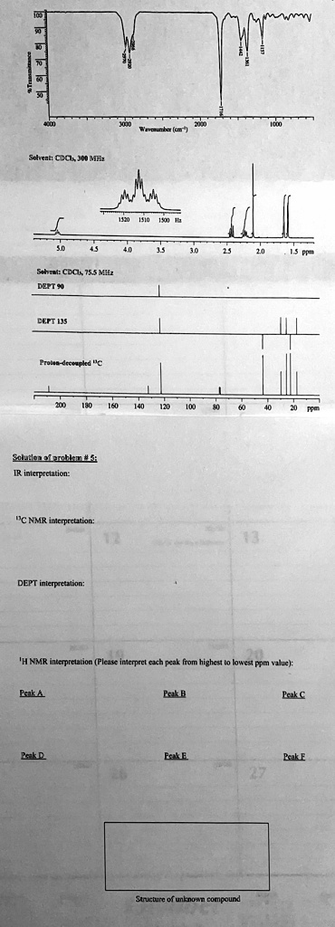 88228 Solvent: CDCl3, 300 MHz 3000 2000 1000 Wavenumber (cm^-1) 1520 ...