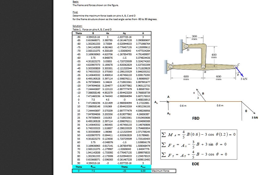 determine the maximum force loads on pins a b c and d for the frame ...