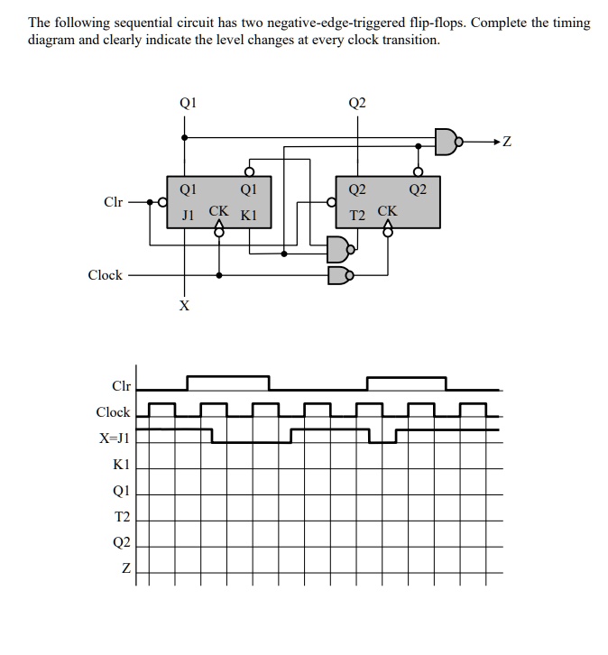 SOLVED: The following sequential circuit has two negative-edge ...