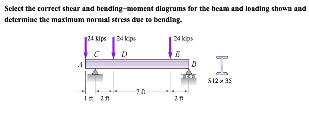 SOLVED: Determine The Maximum Normal Stress Due To Bending In Ksi ...