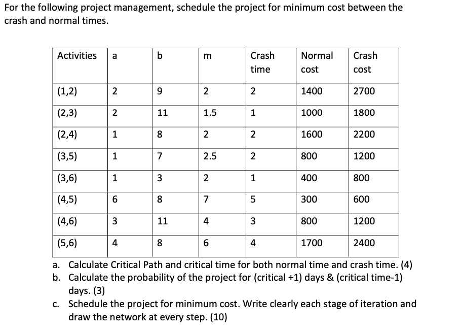 SOLVED For the following project management, schedule the project for
