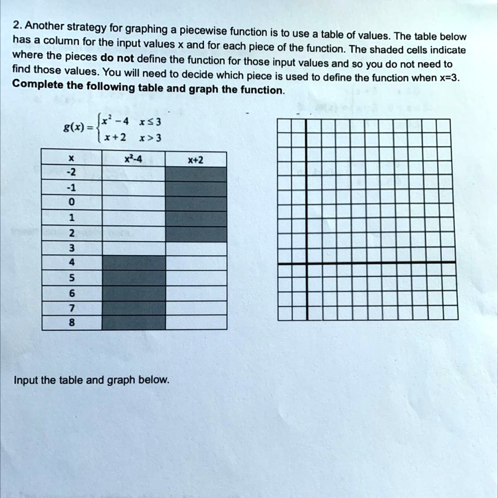 SOLVED Another strategy for graphing a piecewise function is to use a