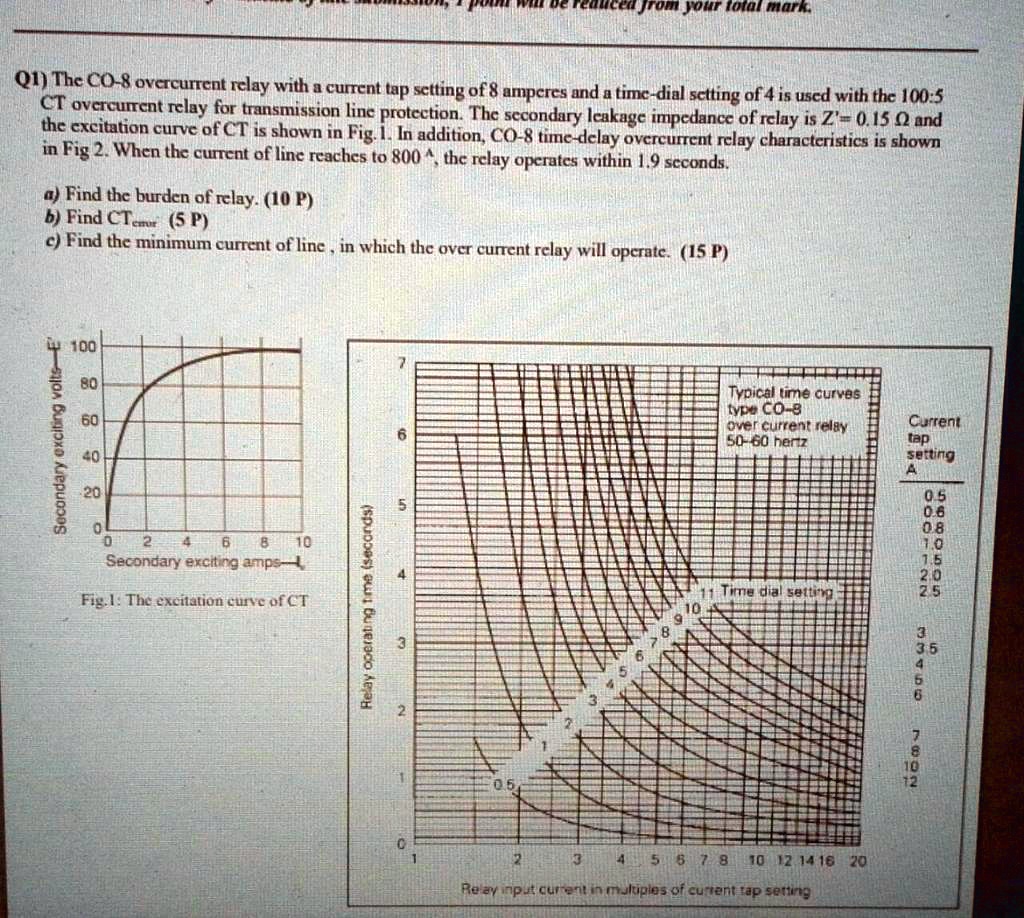 SOLVED Q1 The CO8 overcurrent relay with a current tap setting of 8