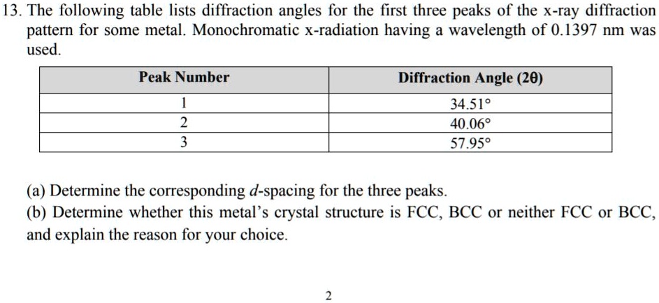 SOLVED: The Following Table Lists Diffraction Angles For The First ...