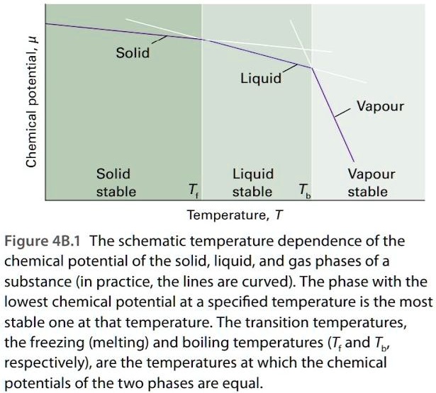 SOLVED: Figure 4B.1 gives a schematic representation of how the ...