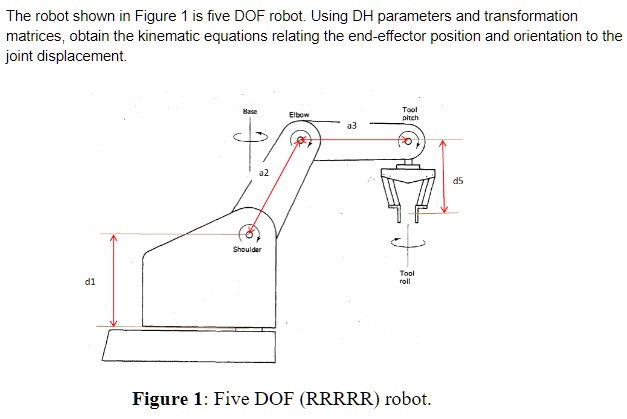 SOLVED: The robot shown in Figure 1 is a five DOF robot. Using DH ...