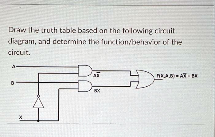 Draw the truth table based on the following circuit diagram, and determine the function/behavior of the circuit.
A
AX
F(X,A,B) = AX + BX
B
BX
X