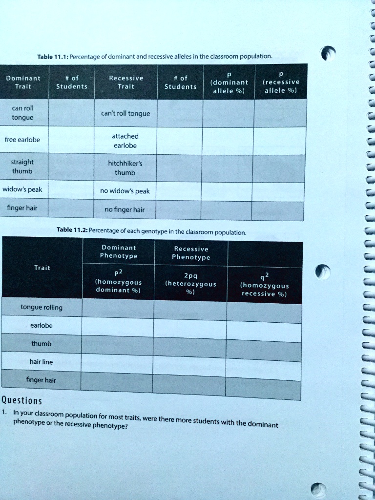 SOLVED Table 11.1 Percentage of dominant and recessive alleles in the