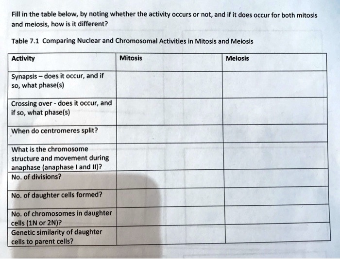 SOLVED: Text: Fill in the table below by noting whether the activity