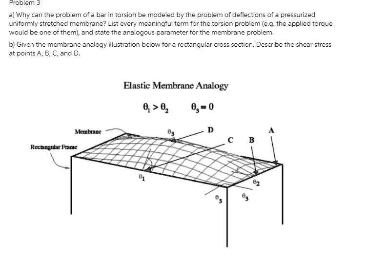 SOLVED Problem 3 A Why Can The Problem Of A Bar In Torsion Be Modeled