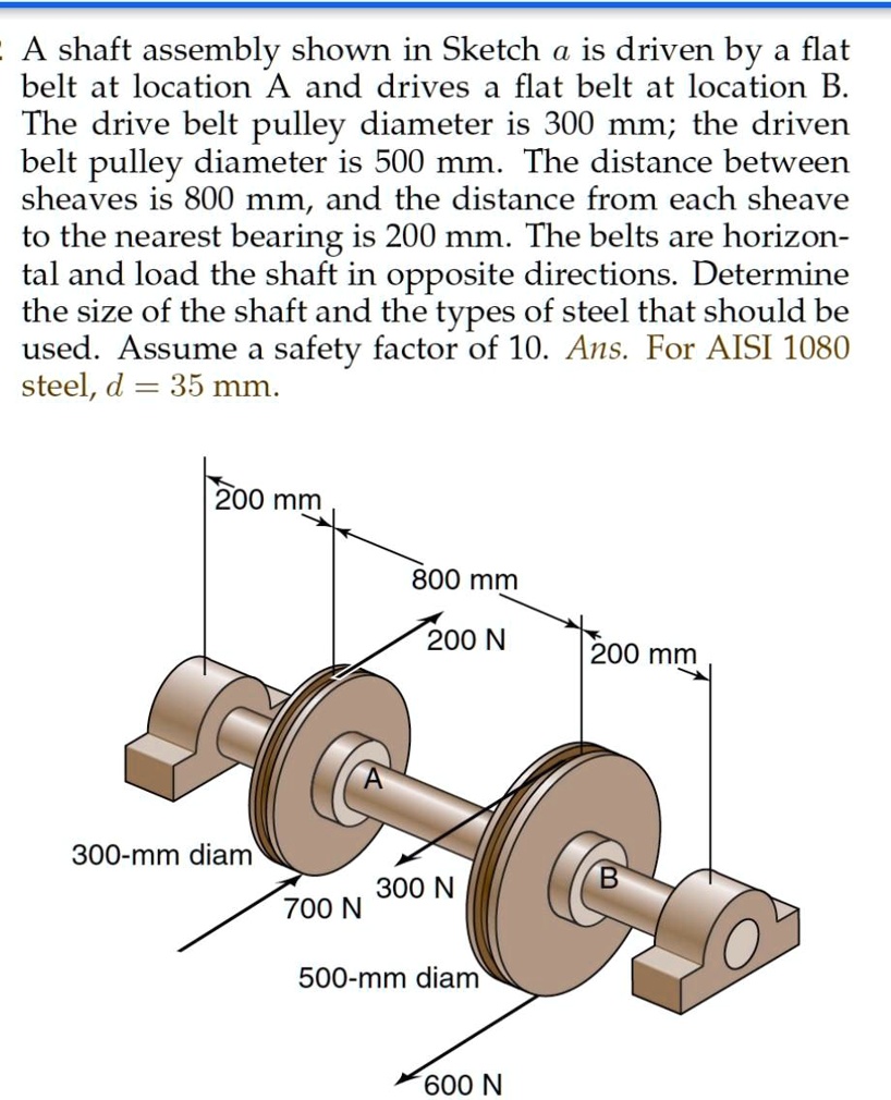 SOLVED A shaft assembly shown in Sketch a is driven by a flat belt at